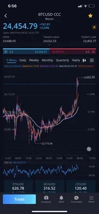 OnlyFans cuenta wallstreetstocks header 2